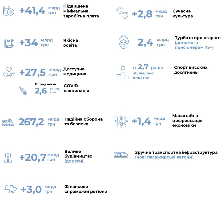 Стало известно, каким будет курс доллара в 2021 году