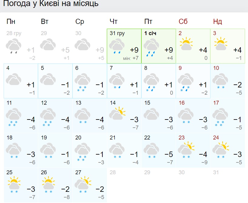 Погода в январе в мире