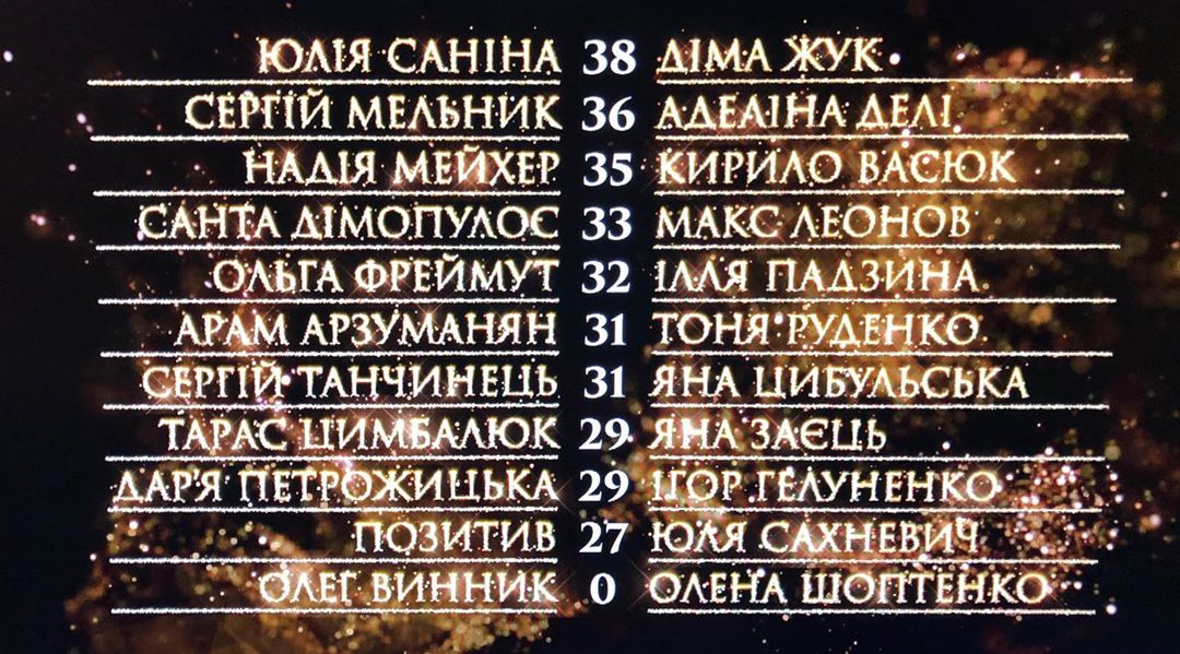 Прокляття п'ятого ефіру: "Танці з зірками" засудили за виліт сильної пари