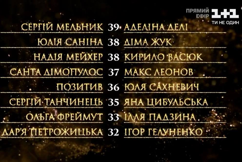 Танцы со звездами 2020: кто вылетел из шоу, а кто прошел в девятый прямой эфир