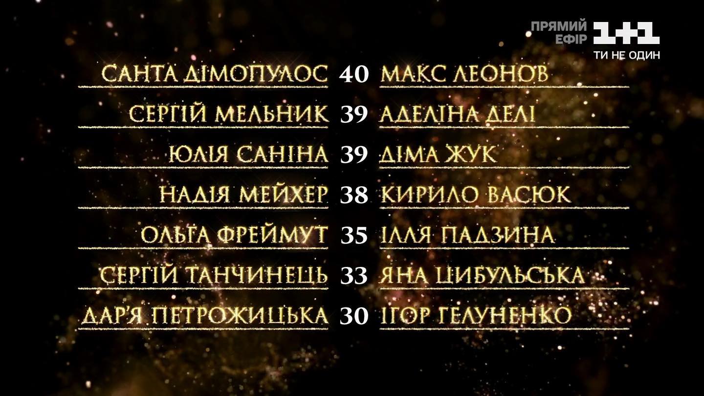 Танцы со звездами 2020: кто вылетел из девятого прямого эфира