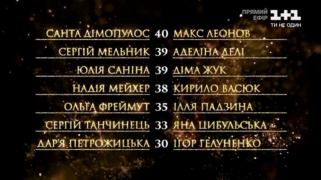 Слишком много ротовой мимики: Кухар поругала Мейхер на "Танцах со звездами"