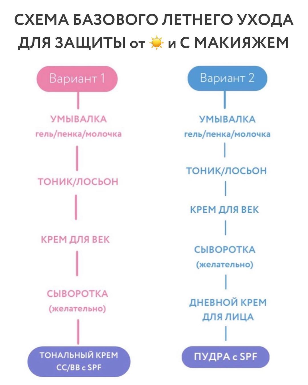 Как правильно ухаживать за кожей летом: советы косметолога
