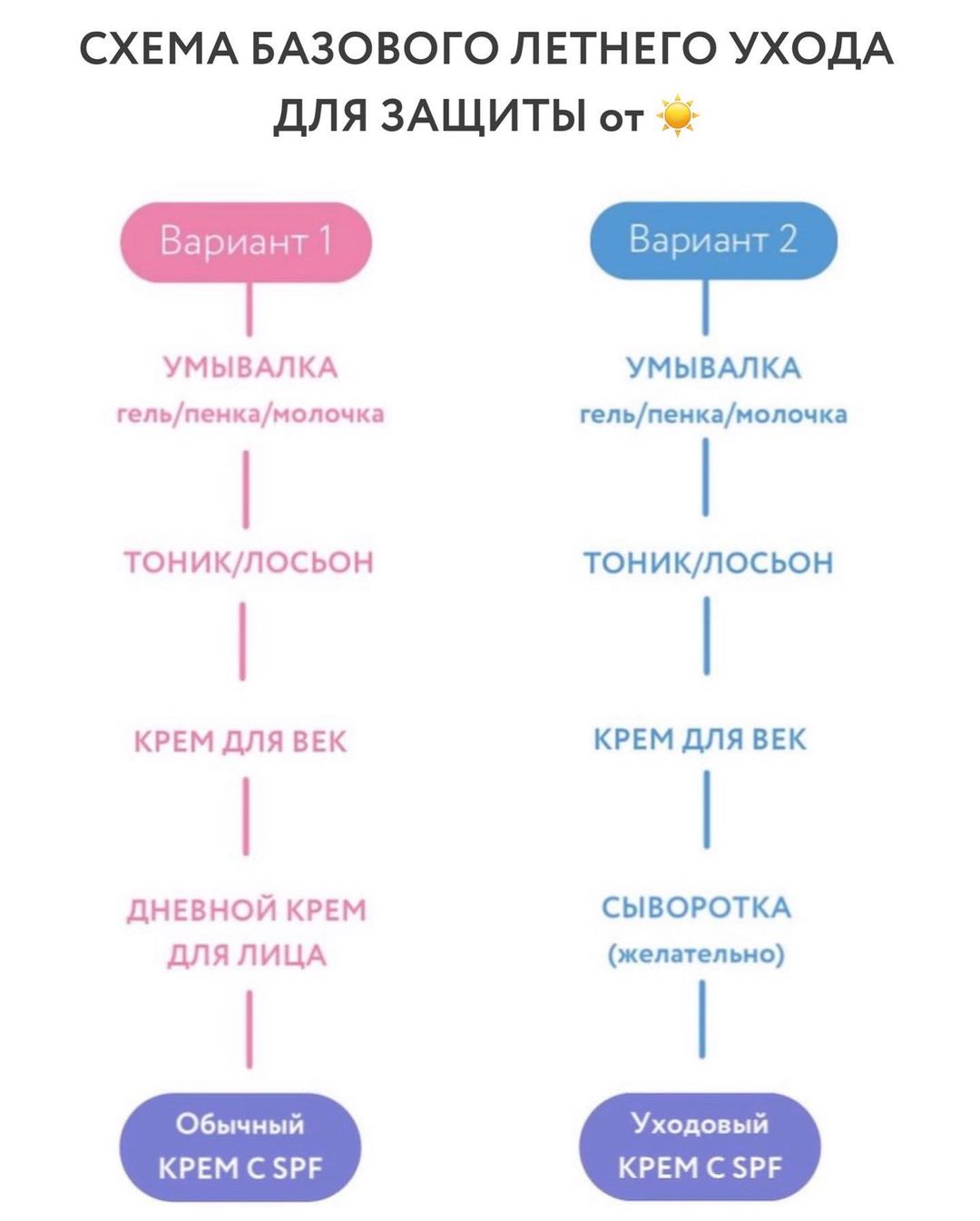 Как правильно ухаживать за кожей летом: советы косметолога