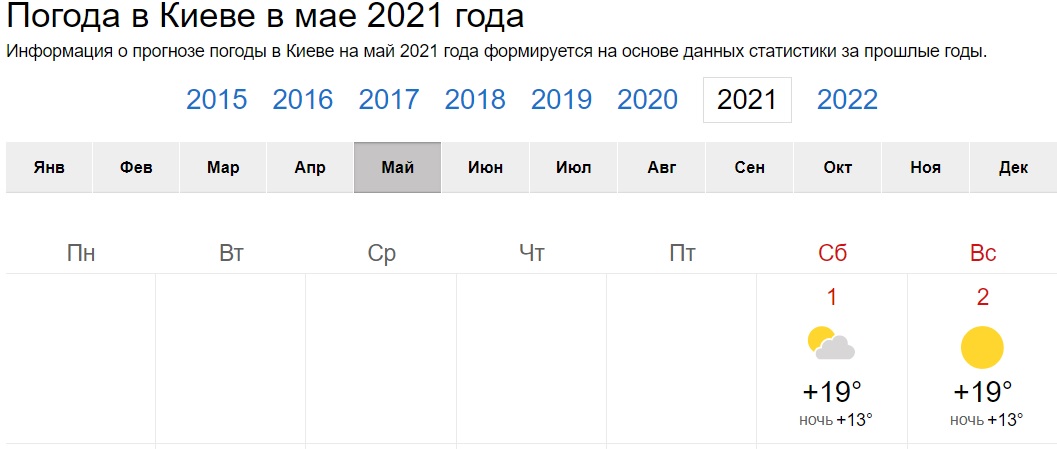 Народний синоптик ошелешив прогнозом на Великдень: українців чекає сюрприз