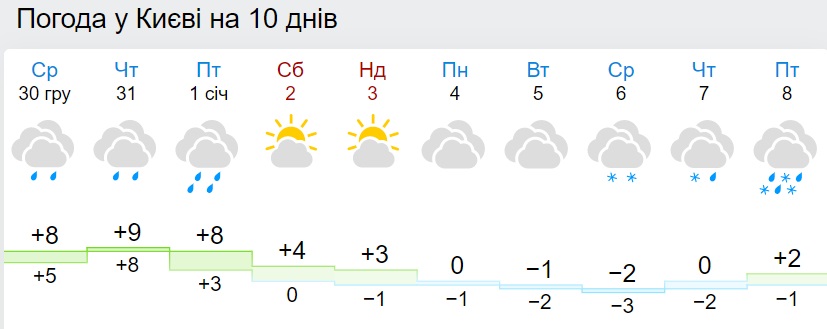 В Україну повертаються морози: синоптики назвали дату