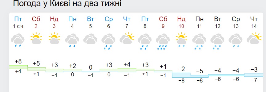 Украину скоро затянет морозами: где будет холоднее всего