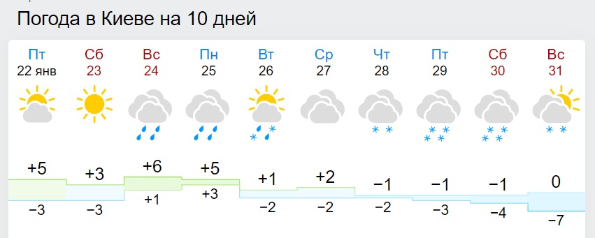 В Україну йде нова хвиля похолодання: коли чекати морозів