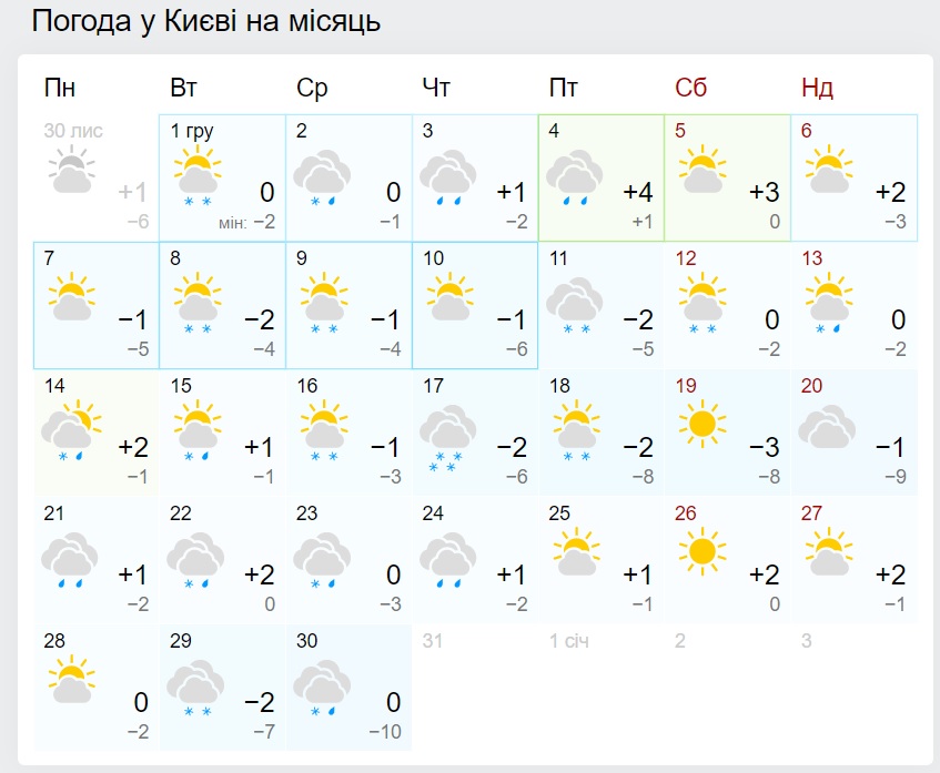 Снежные шторма и морозы до -15: синоптики обновили прогноз на декабрь