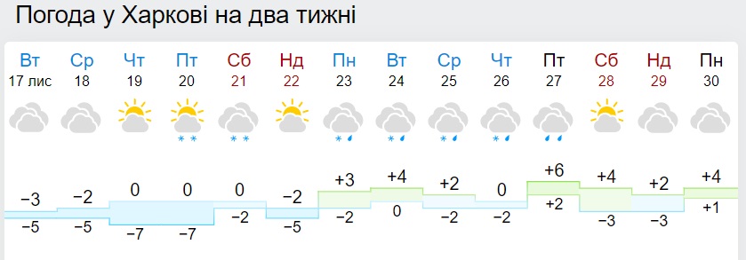 Погода на бзерпинском карнизе на неделю