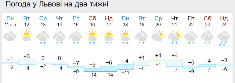 В Украине ударят 20-градусные морозы: синоптики рассказали, как долго они продержатся