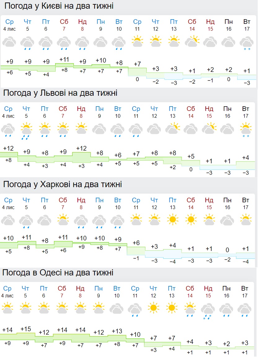 Карта погоды уни