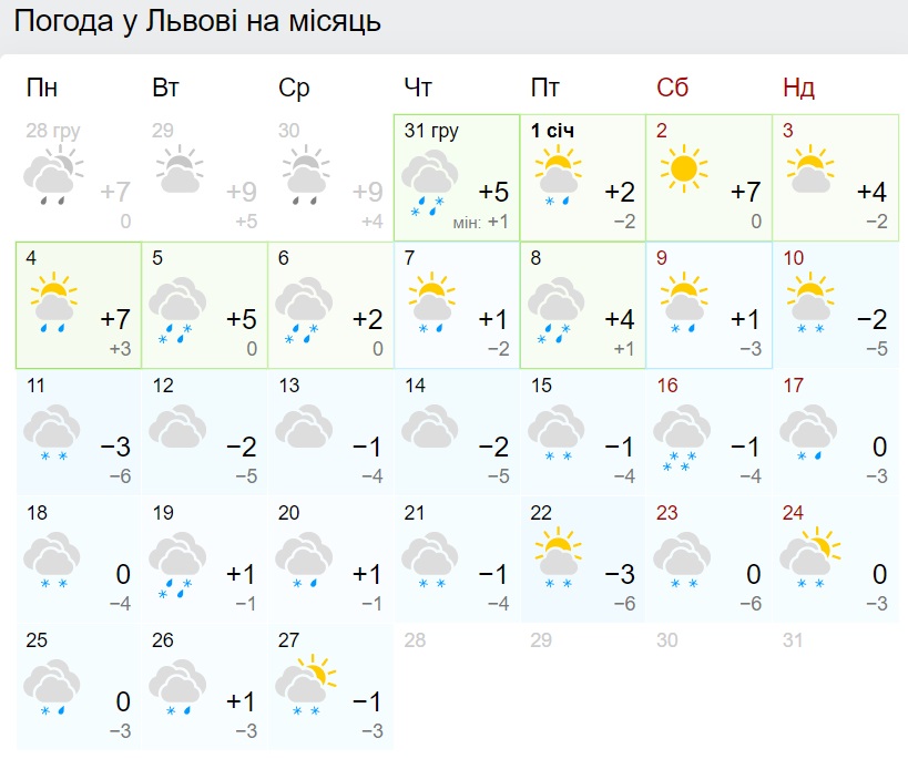 Сплошные минусы и снегопады: синоптики дали прогноз на январь