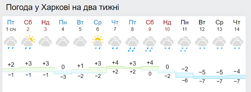 Украину скоро затянет морозами: где будет холоднее всего