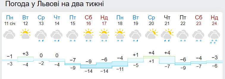 В Украине ударят 20-градусные морозы: синоптики рассказали, как долго они продержатся