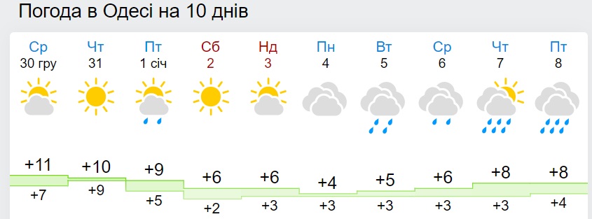В Україну повертаються морози: синоптики назвали дату