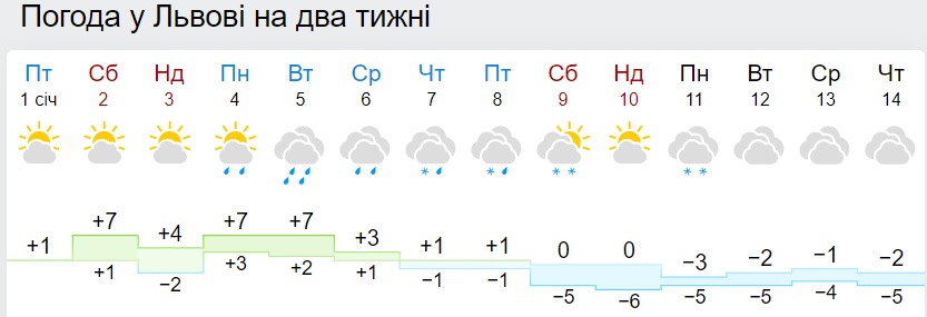 Україну скоро затягне морозами: де буде найхолодніше