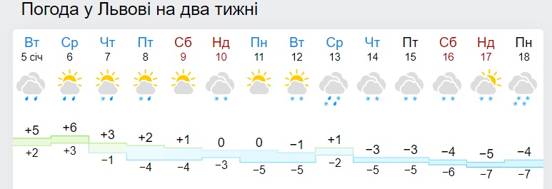 В Україну йдуть снігопади і морози до -15: синоптики назвали дату