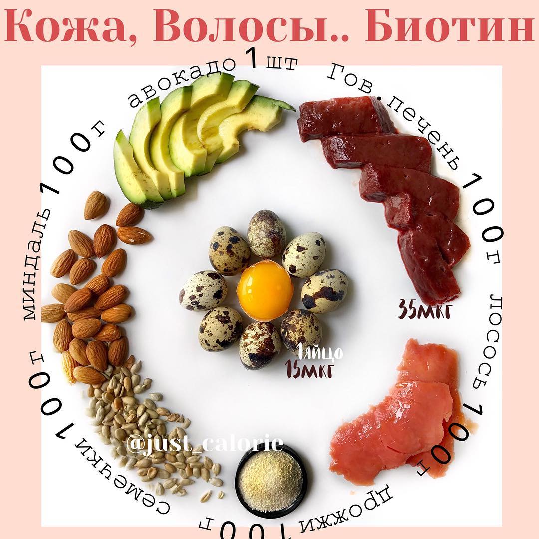 Источник красоты и стройности: нутрициолог назвала два простых продукта, богатых биотином