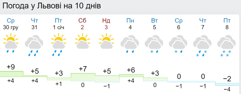 В Україну повертаються морози: синоптики назвали дату