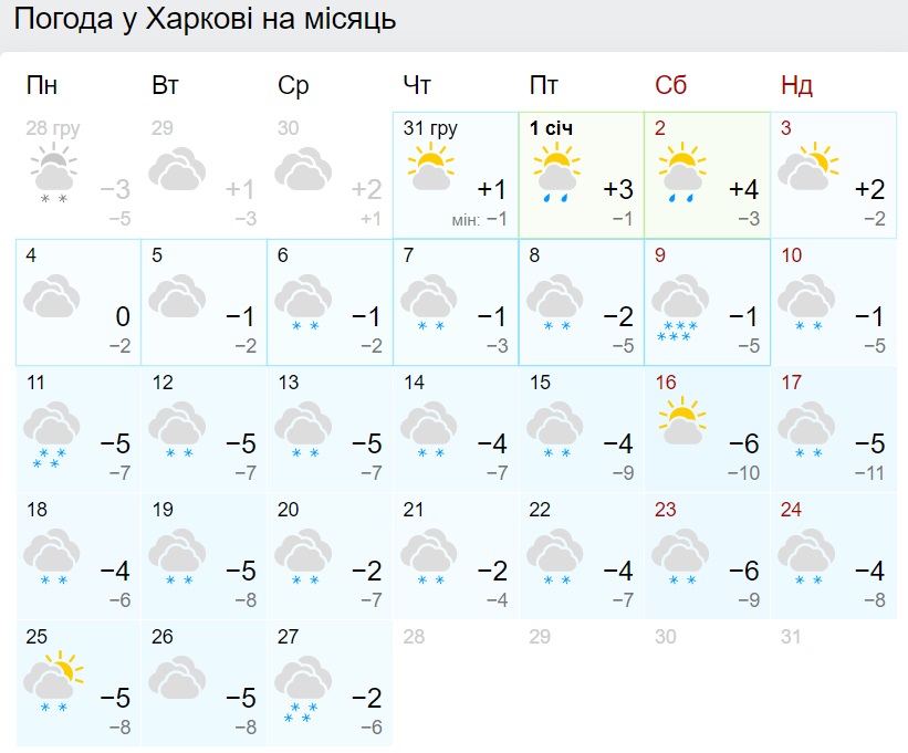 Сплошные минусы и снегопады: синоптики дали прогноз на январь