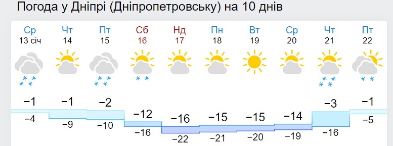 Грядут холода до -24: где и как долго будет свирепствовать мороз
