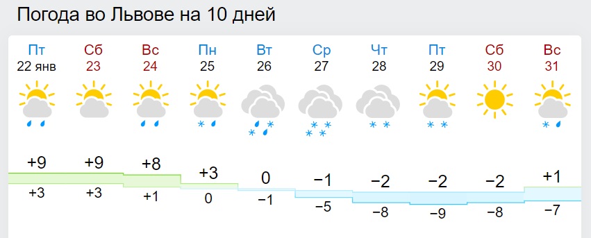 В Україну йде нова хвиля похолодання: коли чекати морозів