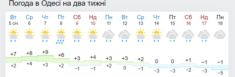 В Україну йдуть снігопади і морози до -15: синоптики назвали дату