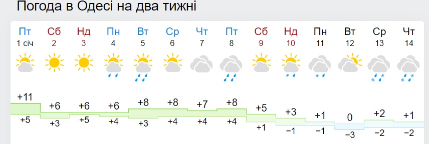 Украину скоро затянет морозами: где будет холоднее всего
