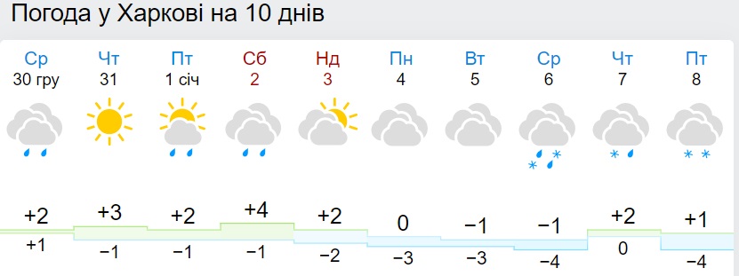 В Україну повертаються морози: синоптики назвали дату