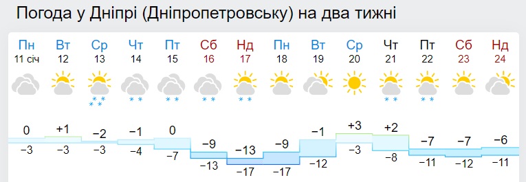 В Украине ударят 20-градусные морозы: синоптики рассказали, как долго они продержатся