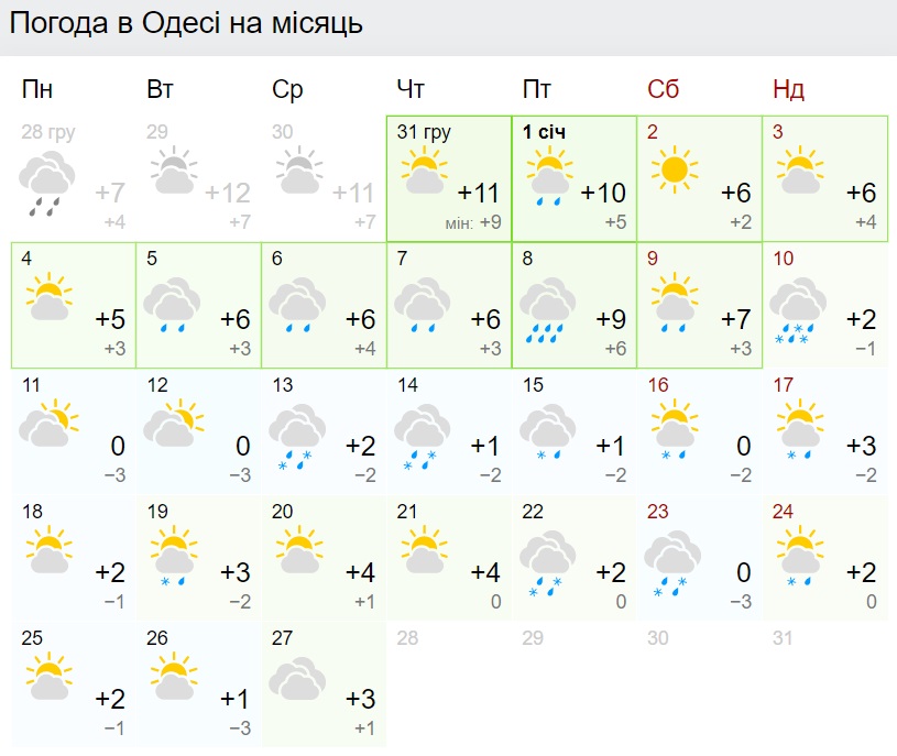 Сплошные минусы и снегопады: синоптики дали прогноз на январь