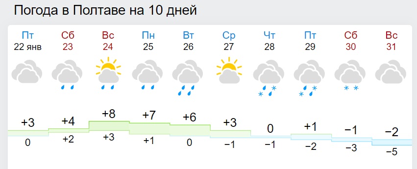 В Україну йде нова хвиля похолодання: коли чекати морозів