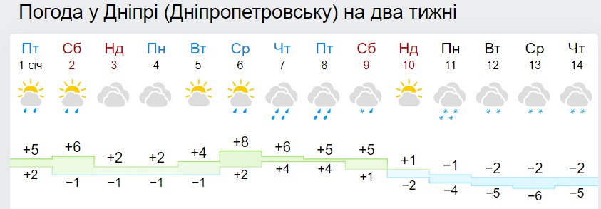 Україну скоро затягне морозами: де буде найхолодніше