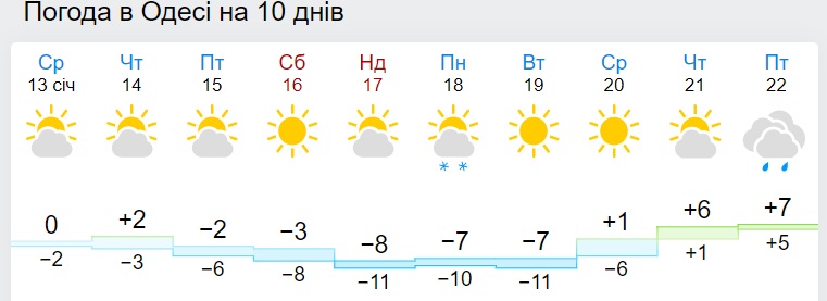 Погода стерлитамак на 2. Погода в Стерлитамаке. Погода Брянск на неделю. Погода в Стерлитамаке на 10 дней. Прогноз погоды в Стерлитамаке на 10.