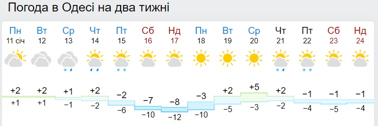 В Украине ударят 20-градусные морозы: синоптики рассказали, как долго они продержатся