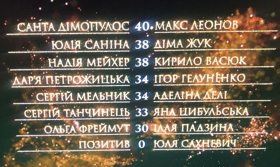Танцы со звездами: названо имя главного неудачника 8 эфира