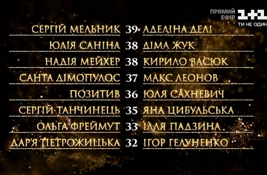 Танцы со звездами: названо имя главного неудачника 9 эфира