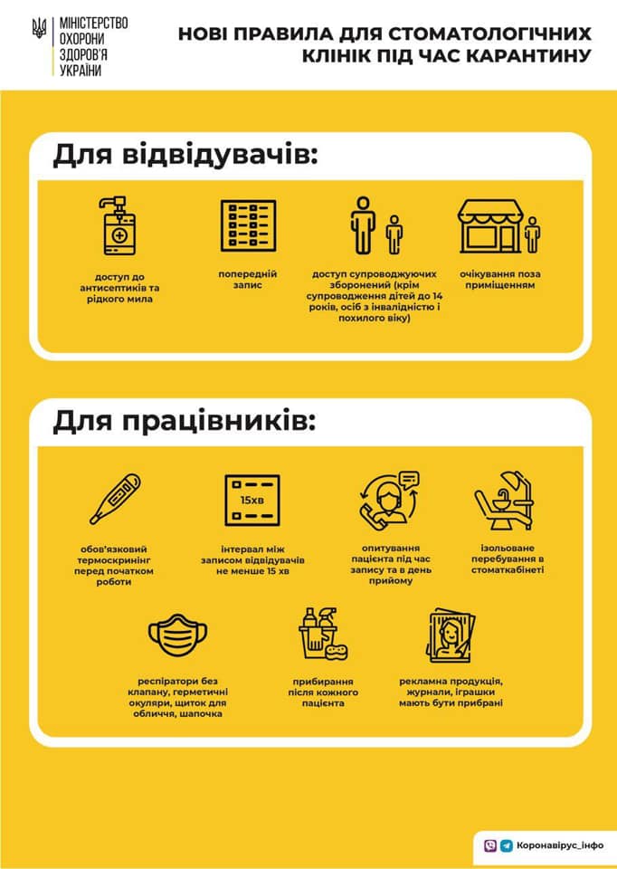 Стоматологии в Украине работают по новым правилам: что нужно знать