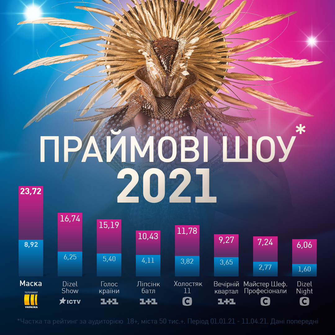 Остапчук вперше набив тату: зізнався в любові найпопулярнішому ТБ-шоу
