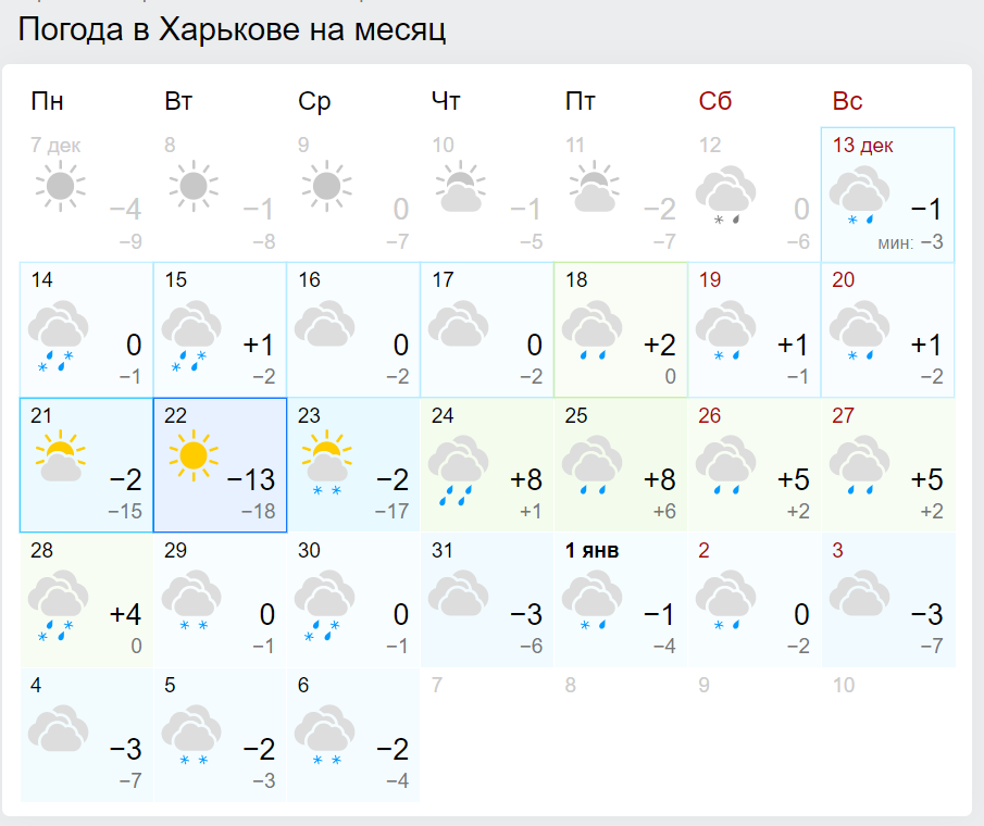 Погода в Украине на Новый год: появился обновленный прогноз