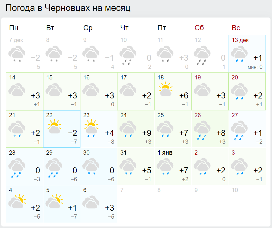 Погода в Украине на Новый год: появился обновленный прогноз