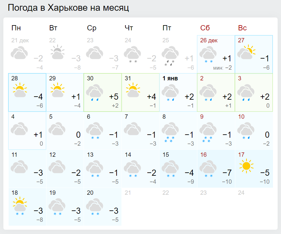 До +15 градусов тепла и дожди: синоптики уточнили прогноз на Новый год и Рождество 2021