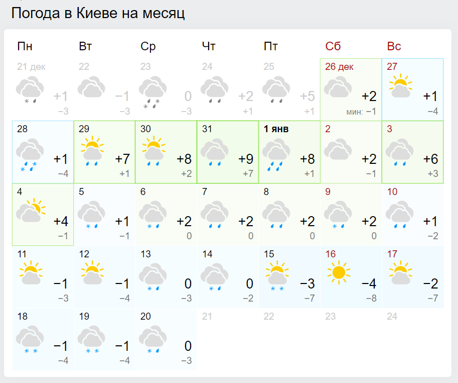 Але погода. Погода на сегодня Рождественское.