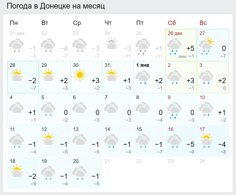 Погода на месяц в декабре. Погода в Донецке. Погода в Луганске. Погода в Донецке Украина. Погода в Луганске сегодня.