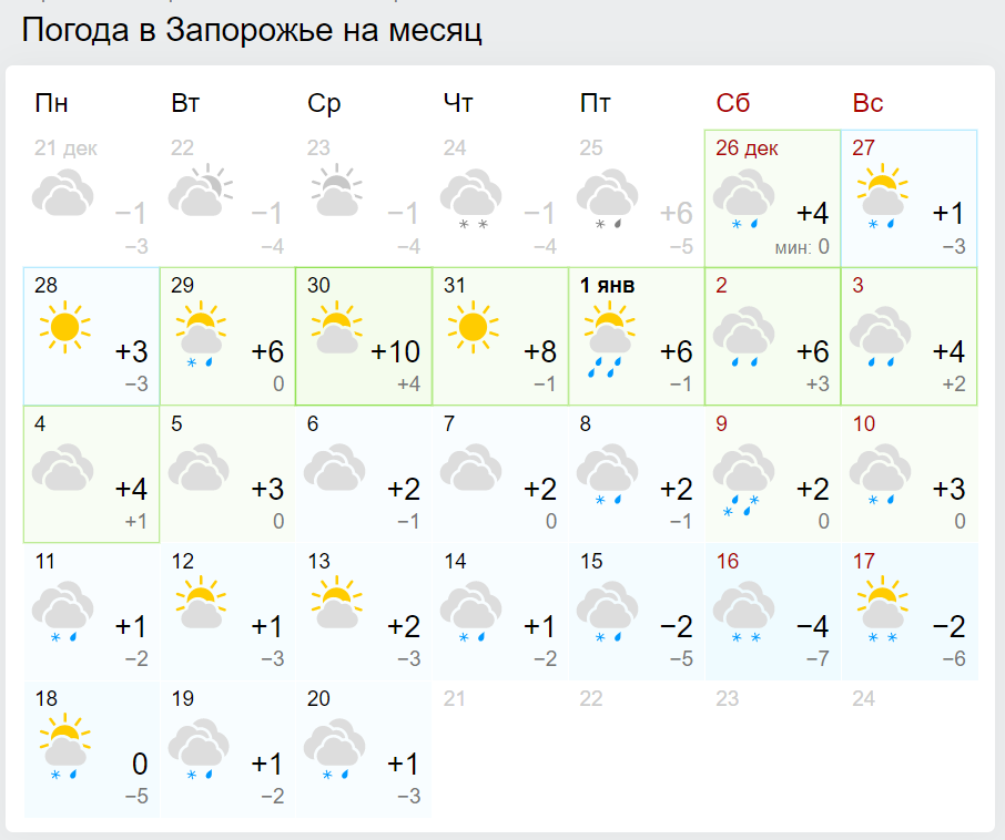 До +15 градусов тепла и дожди: синоптики уточнили прогноз на Новый год и Рождество 2021