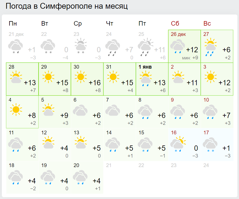 Погода одесское месяц