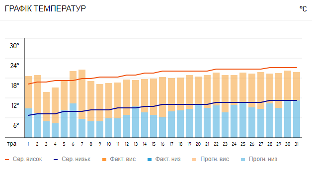 Народный синоптик ошарашил прогнозом на Пасху: украинцев ждет сюрприз