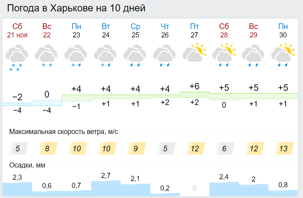 Справжні холоди: коли в Україні очікується пік листопадових морозів