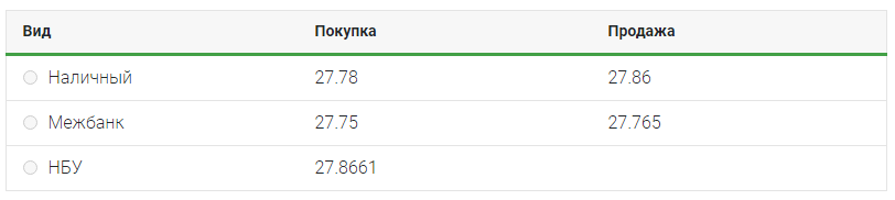 Стало известно, каким будет курс доллара в 2021 году